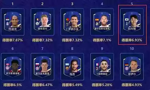 最佳阵容球员 搭配