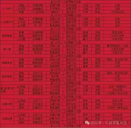 阵容替换小说(拿下三国怎么换阵容)插图1
