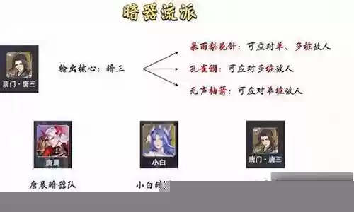 超凡决斗师阵容搭配