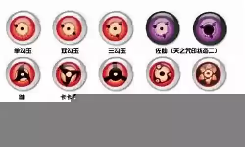 火影轮回眼阵容搭配