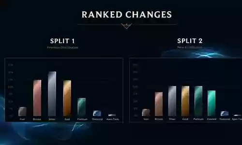 lol克制阵容搭配最新