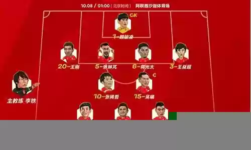 最强国足阵容搭配