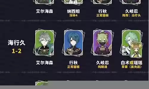 原神主流阵容搭配 3.0插图
