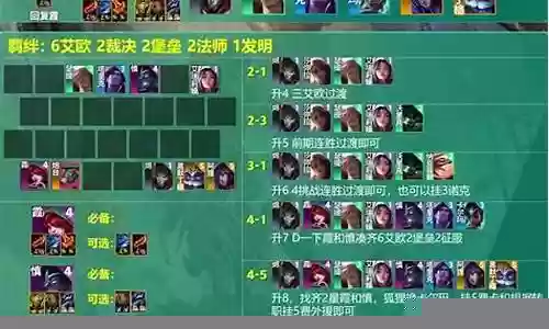 艾欧尼亚阵容搭配攻略插图