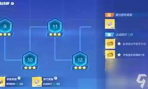 车队阵容搭配推荐