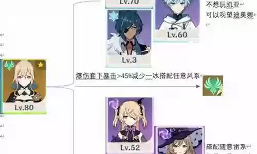 双琴搭配什么阵容好用插图