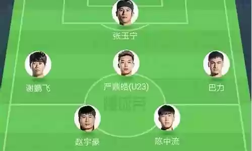青训选手阵容搭配图表插图