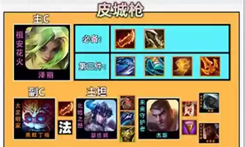 云顶赌枪手阵容搭配