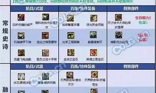 奶妈剑圣套路搭配推荐阵容插图
