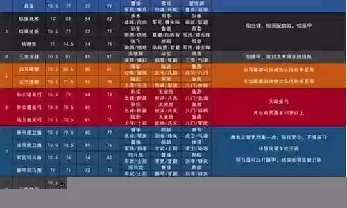 天梯阵容怎么搭配最强