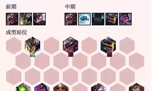 强势内战阵容搭配