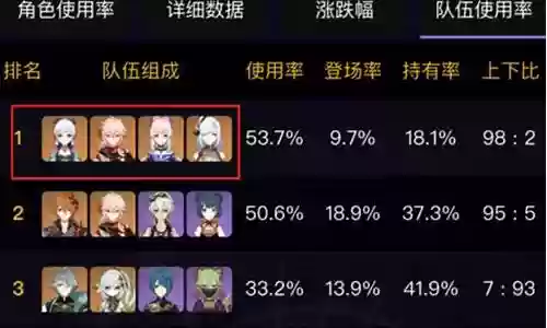 散兵人物搭配阵容图