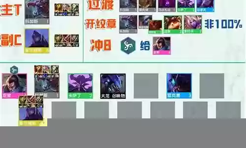 8虚空阵容的搭配