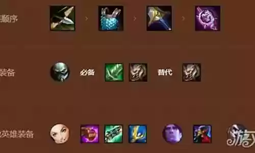 装备阵容搭配图片动漫版插图