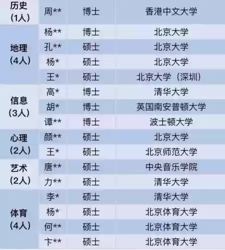 师资阵容图片(师资力量介绍模板)插图2