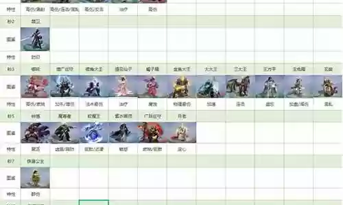 大话2经典阵容搭配