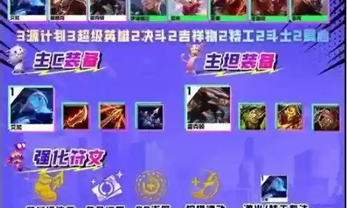 超级车队阵容搭配推荐