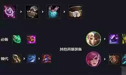 执法官羁绊阵容搭配