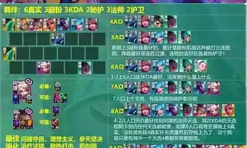 突触狐狸阵容搭配最新