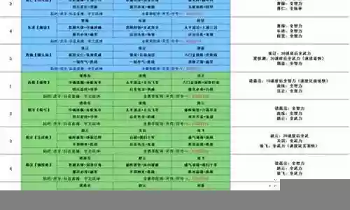 s1阵容搭配表插图