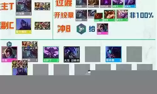 峡谷虚空阵容搭配推荐