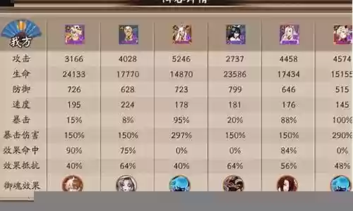 金币副本 阵容搭配图表