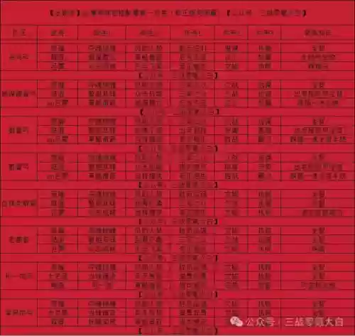 阵容替换小说(拿下三国怎么换阵容)插图