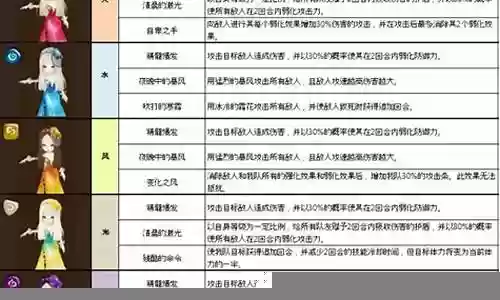 风极地女王阵容搭配插图