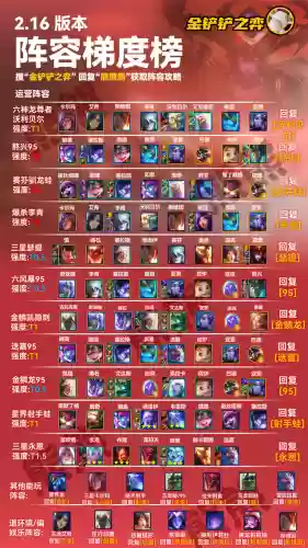 5龙神阵容(神龙战争最强阵容推荐)插图1 5龙神阵容(神龙战争最强阵容推荐)插图1