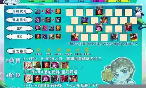 莉莉丝阵容搭配云顶插图