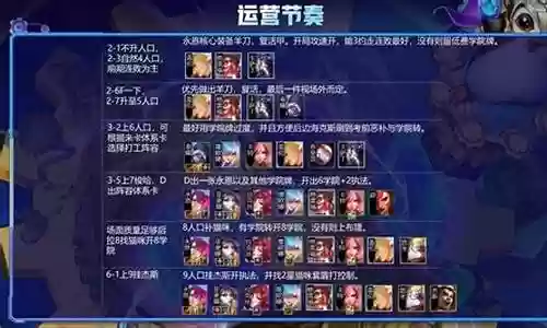 八学院阵容搭配教学