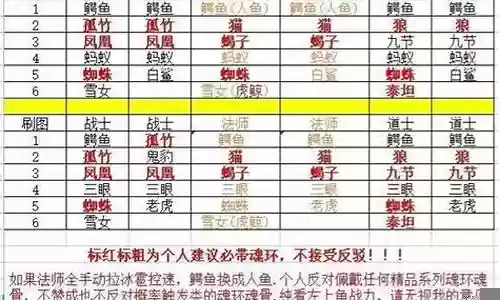 王者之心阵容搭配