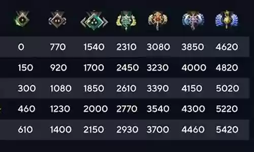 dota之最强阵容搭配