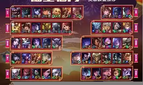 双城之战福星阵容搭配最新