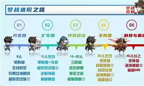 抽卡阵容搭配技巧图解插图