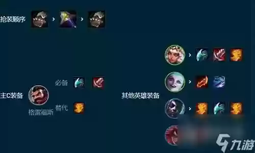 男枪搭配什么阵容