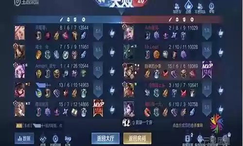 王者荣耀团建阵容搭配最新