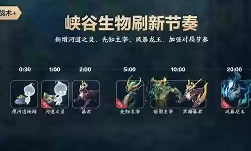 搭配太乙最好的射手阵容插图
