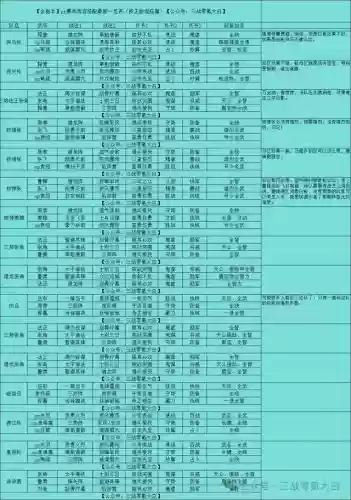 阵容替换小说(拿下三国怎么换阵容)