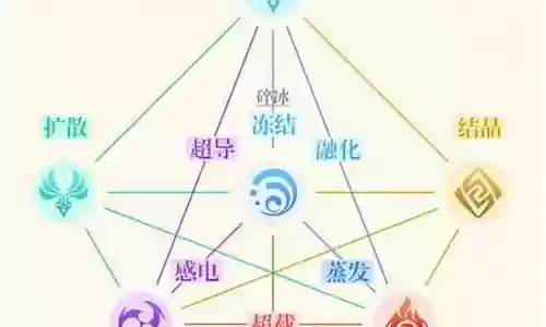 元素反应怎么搭配阵容