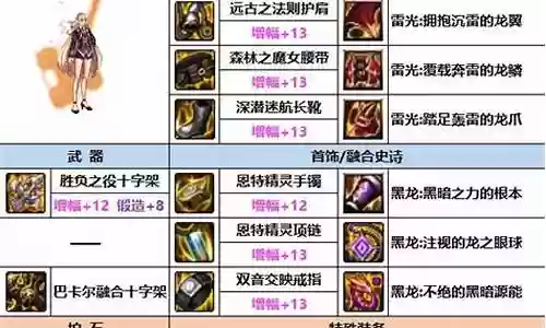 奶妈法师阵容装备搭配