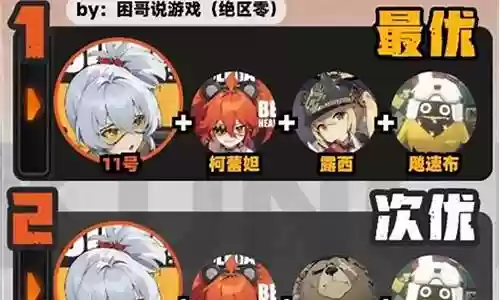 查尔斯队最强阵容搭配