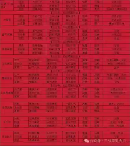 阵容替换小说(拿下三国怎么换阵容)插图2