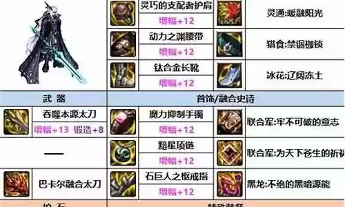 瞎子福星阵容最新搭配插图