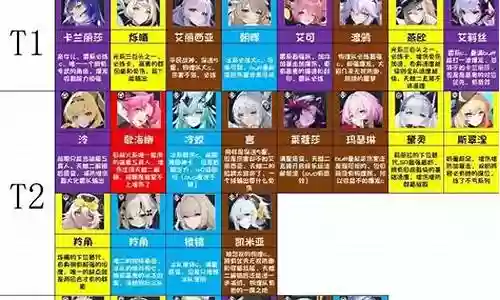 任天堂伙伴阵容搭配图