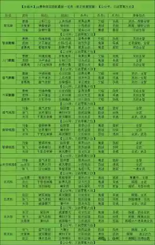 阵容替换小说(拿下三国怎么换阵容)插图6