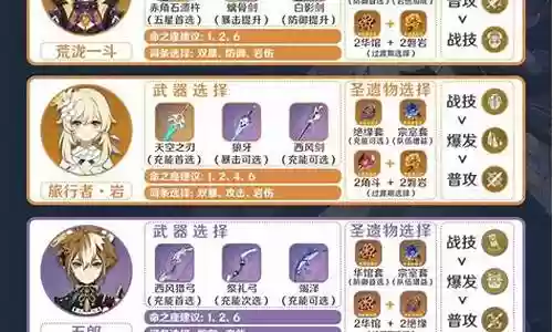 荒泷斗阵容搭配插图