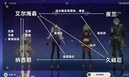 夜兰阵容搭配纳西妲插图
