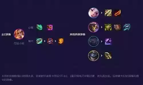 迅捷射手羁绊搭配阵容推荐插图