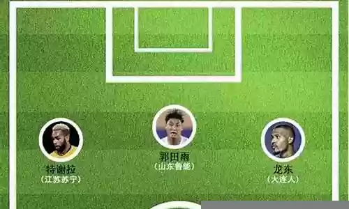 鲁能梦幻阵容搭配图最新插图